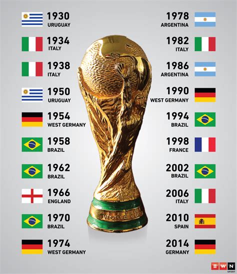 how many teams in uefa new world cup winners